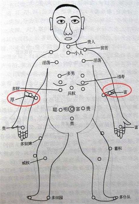 小手臂有痣|胳膊痣的位置与命运